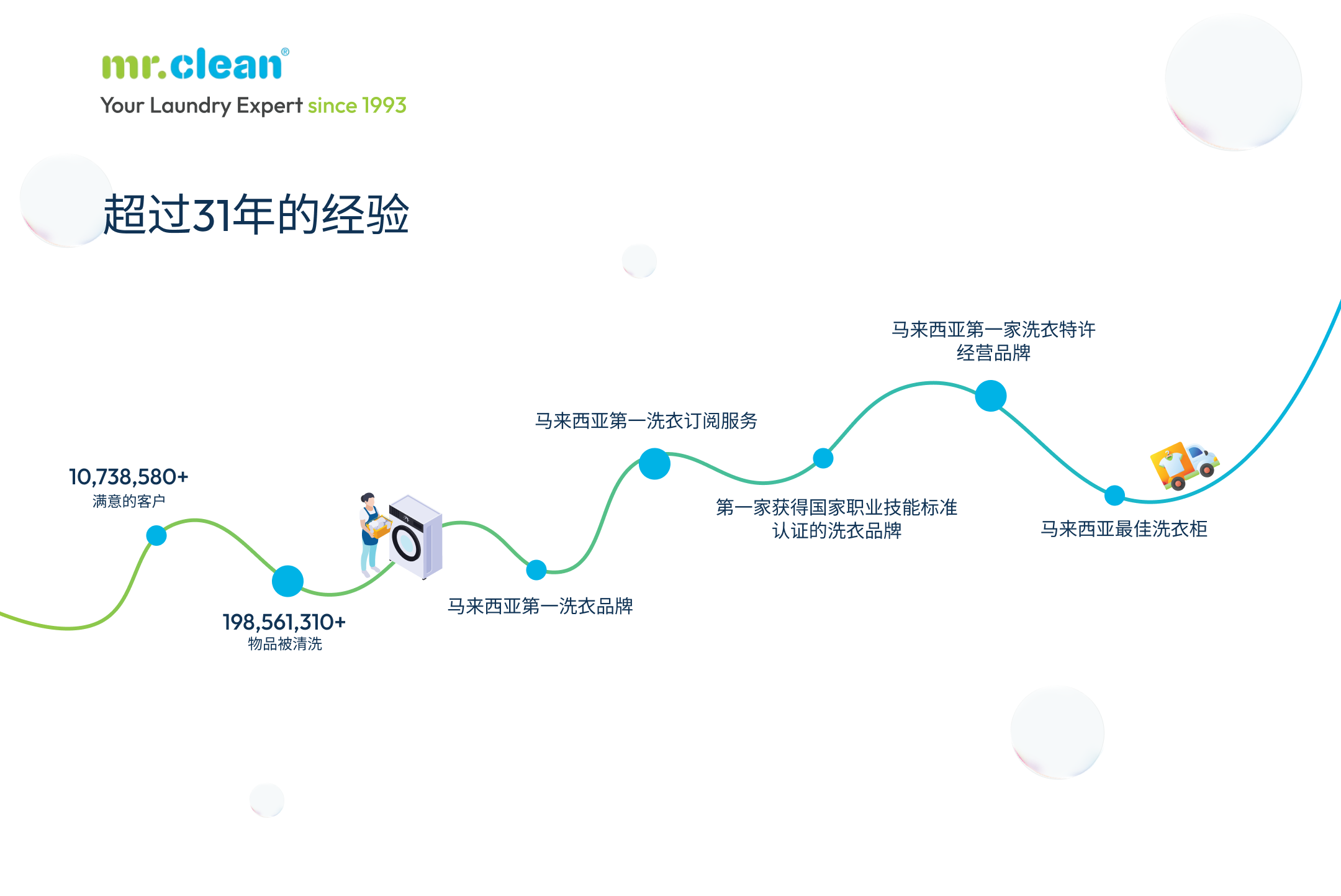 Mrclean Experience